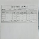 본전실비