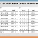 [양도소득세] 장기보유특별공제 알아보기 이미지