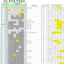 씨유 김해외동미르점 | 889회 로또 당첨 번호 1등 10명 21억원씩 당첨 판매점은 어디일까요