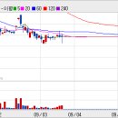 (주)사라콤 이미지