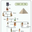 ＜제 29편＞ 이집트 신의 계보와 나일강변 풍경 이미지