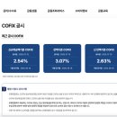 고정일법무사 | 대출 시 ✅기준금리✅를 꼭 확인해야 하는 이유 - 금융채 5년물 보는법
