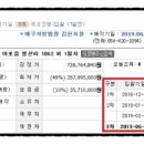 아포대로주유소 이미지