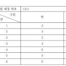 초등학교 생기부 읽는 중인데 이미지