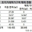 '분당 2배' 토지거래허가구역 해제 이미지