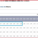 대교종합가스 티스토리
