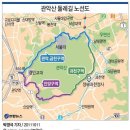 서울시 금천구-관악구 관악산둘레길 금천구 구간-관악구 2-3구간 도보여행. 이미지