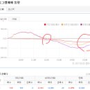 2017년 2월 2일(목) : 지표 호조+애플 효과, 여전히 어닝 집중 이미지