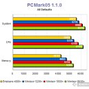 낮아진 가격, 높아진 매력, AMD Athlon64 X2 5600+ 이미지