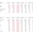주성이앤씨주 - 수원시 권선구 세권로315번길 36 | 주성이앤씨주