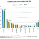세계적인 화폐 전쟁 그리고 2024년 한국경제 이미지