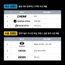 행복한 안경 이미지