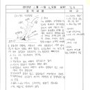 [선체조립 3일차] CO2용접의 원리 이미지