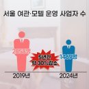 모텔붐