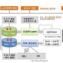 한국디지털병원수출사업협동조합 이미지
