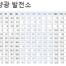 믿음태양광발전소 이미지