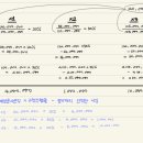 상원건설(주) 이미지