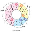 우주교역 이미지