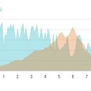 화랑대역6번출구 이미지
