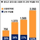 청도군-3 이미지
