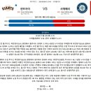 9월9일 MLB메이저리그 샌프란시스코 시애틀 패널분석 이미지