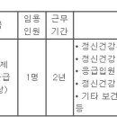 (12월 20일 마감) 울진군청 - 제7회 지방임기제공무원 정신건강(사회복지사)임용시험 재공고 이미지