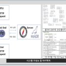 모니터링시스템 이미지