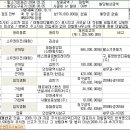 부건프라자 이미지