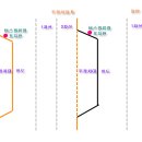 버스 하차 승객과 접촉사고 - 이해가 안되네요 이미지