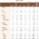 한국개발연구원(KDI) 이미지