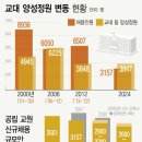 정원테크 이미지