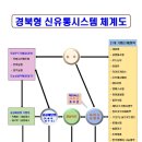 신유통2