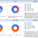 [SK E&S(주) 채용] SK E&S(주) - 2012 SK 인턴사원 모집 [마감임박 / ~04.05] 이미지