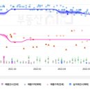 관악역(현대아파트_동) 이미지