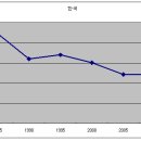 Re:두자녀의 지원혜택은 무엇이 있을까요?(검토의견서) 이미지