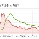 동국환경건설 주식회사