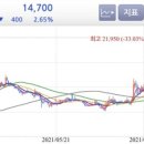미래식품축산물가공 이미지