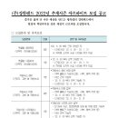 (주) 강원랜드 기숙사