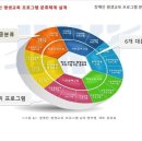 교육사각지대 장애인 평생학습 프로그램 네이버블로그