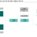 (주)가성글로벌