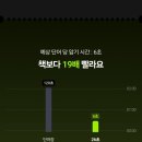 930 | 26초 영어 단어 암기앱 사용 후기｜토익 930점 목표로 공부 시작