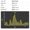 오천농업협동조합 원산도지점 하나로마트 이미지