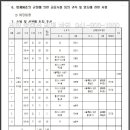 천안한들초등학교 이미지