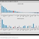 2021년 금융업종 투자 매력도 순위와 유망종목은? 이미지