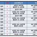 나성동_국세청앞BRT 이미지