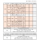 영양사도 칭찬한 꿀벌이네 후기 이유식 식단🍽️