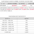 에이치종합유통