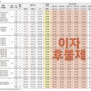 블록에듀