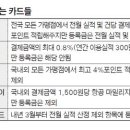 등록금 400만원 긁어도 카드사용 혜택 전혀 없어 이미지