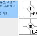 야구 기록지 기록법 이미지